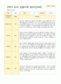 만 4세 2학기 16명의 관찰일지와 발달평가-평가제 12페이지