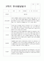 만 4세 2학기 16명의 관찰일지와 발달평가-평가제 18페이지