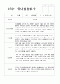 만 4세 2학기 16명의 관찰일지와 발달평가-평가제 21페이지