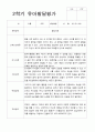 만 4세 2학기 16명의 관찰일지와 발달평가-평가제 22페이지