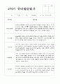 만 4세 2학기 16명의 관찰일지와 발달평가-평가제 25페이지