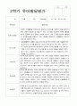 만 4세 2학기 16명의 관찰일지와 발달평가-평가제 29페이지