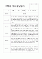 만 4세 2학기 16명의 관찰일지와 발달평가-평가제 30페이지