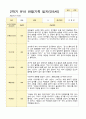 만 5세 2학기 16명의 관찰일지와 발달평가-평가제 2페이지