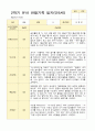 만 5세 2학기 16명의 관찰일지와 발달평가-평가제 4페이지