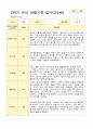 만 5세 2학기 16명의 관찰일지와 발달평가-평가제 6페이지