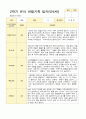 만 5세 2학기 16명의 관찰일지와 발달평가-평가제 9페이지