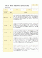 만 5세 2학기 16명의 관찰일지와 발달평가-평가제 10페이지