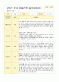 만 5세 2학기 16명의 관찰일지와 발달평가-평가제 12페이지