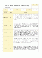 만 5세 2학기 16명의 관찰일지와 발달평가-평가제 13페이지