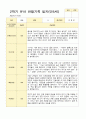 만 5세 2학기 16명의 관찰일지와 발달평가-평가제 16페이지