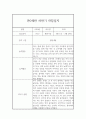 만0세 2학기 일상생활,놀이활동 관찰일지 (2학기 총평포함) 4페이지