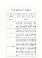 만1세(3세) 1년 관찰일지 및 1학기,2학기 총평 (놀이와 일상생활 관찰일지) 2페이지