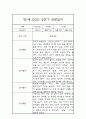 만1세(3세) 1년 관찰일지 및 1학기,2학기 총평 (놀이와 일상생활 관찰일지) 3페이지