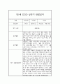 만1세(3세) 1년 관찰일지 및 1학기,2학기 총평 (놀이와 일상생활 관찰일지) 4페이지