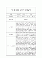만1세(3세) 1년 관찰일지 및 1학기,2학기 총평 (놀이와 일상생활 관찰일지) 6페이지