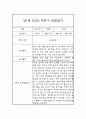 만1세(3세) 1년 관찰일지 및 1학기,2학기 총평 (놀이와 일상생활 관찰일지) 12페이지