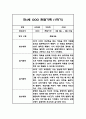 만4세 1학기 관찰일지 모음 (3월~8월) 1페이지
