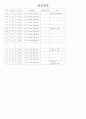 사회복지현장실습일지 작성 2페이지