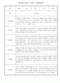 만2세반 1년분량 놀이활동,일상생활 관찰일지 30명 4페이지