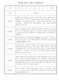 만2세반 1년분량 놀이활동,일상생활 관찰일지 30명 44페이지