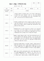 [관찰일지와 발달평가] 2학기 관찰일지와 발달평가  만 1세 10명-평가제 1페이지