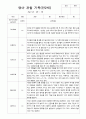 [관찰일지와 발달평가] 2학기 관찰일지와 발달평가  만 2세 11명 -평가제 2페이지