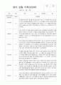 [관찰일지와 발달평가] 2학기 관찰일지와 발달평가  만 2세 11명 -평가제 5페이지