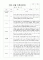 [관찰일지와 발달평가] 2학기 관찰일지와 발달평가  만 2세 11명 -평가제 6페이지