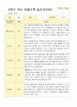 [관찰일지와 발달평가] 만 3세  2학기 17명의 관찰일지와 발달평가 -평가제 3페이지
