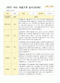 [관찰일지와 발달평가] 만 3세  2학기 17명의 관찰일지와 발달평가 -평가제 6페이지