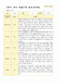 [관찰일지와 발달평가] 만 3세  2학기 17명의 관찰일지와 발달평가 -평가제 8페이지