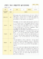 [관찰일지와 발달평가] 만 3세  2학기 17명의 관찰일지와 발달평가 -평가제 11페이지