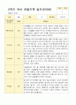 [관찰일지와 발달평가] 만 3세  2학기 17명의 관찰일지와 발달평가 -평가제 13페이지