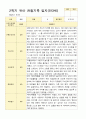 [관찰일지와 발달평가] 만 3세  2학기 17명의 관찰일지와 발달평가 -평가제 14페이지