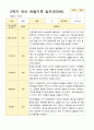 [관찰일지와 발달평가] 만 3세  2학기 17명의 관찰일지와 발달평가 -평가제 16페이지
