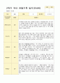 [관찰일지와 발달평가] 만 4세 2학기 17명의 관찰일지와 발달평가-평가제 3페이지
