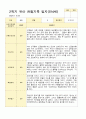 [관찰일지와 발달평가] 만 4세 2학기 17명의 관찰일지와 발달평가-평가제 5페이지