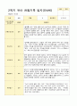 [관찰일지와 발달평가] 만 4세 2학기 17명의 관찰일지와 발달평가-평가제 6페이지