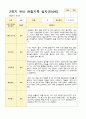 [관찰일지와 발달평가] 만 4세 2학기 17명의 관찰일지와 발달평가-평가제 8페이지