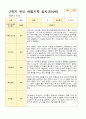 [관찰일지와 발달평가] 만 4세 2학기 17명의 관찰일지와 발달평가-평가제 11페이지