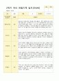 [관찰일지와 발달평가] 만 4세 2학기 17명의 관찰일지와 발달평가-평가제 12페이지