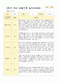 [관찰일지와 발달평가] 만 4세 2학기 17명의 관찰일지와 발달평가-평가제 13페이지