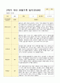 [관찰일지와 발달평가] 만 4세 2학기 17명의 관찰일지와 발달평가-평가제 15페이지