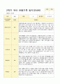 [관찰일지와 발달평가] 만 4세 2학기 17명의 관찰일지와 발달평가-평가제 16페이지