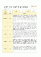 [관찰일지와 발달평가] 만 4세 2학기 17명의 관찰일지와 발달평가-평가제 17페이지