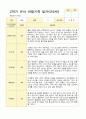 [관찰일지와 발달평가]만 5세 2학기 17명의 관찰일지와 발달평가 -평가제 3페이지