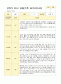 [관찰일지와 발달평가]만 5세 2학기 17명의 관찰일지와 발달평가 -평가제 14페이지