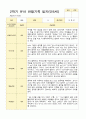 [관찰일지와 발달평가]만 5세 2학기 17명의 관찰일지와 발달평가 -평가제 17페이지