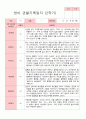 [관찰일지] 평가제 만 1세  11명 2학기  관찰일지 2페이지